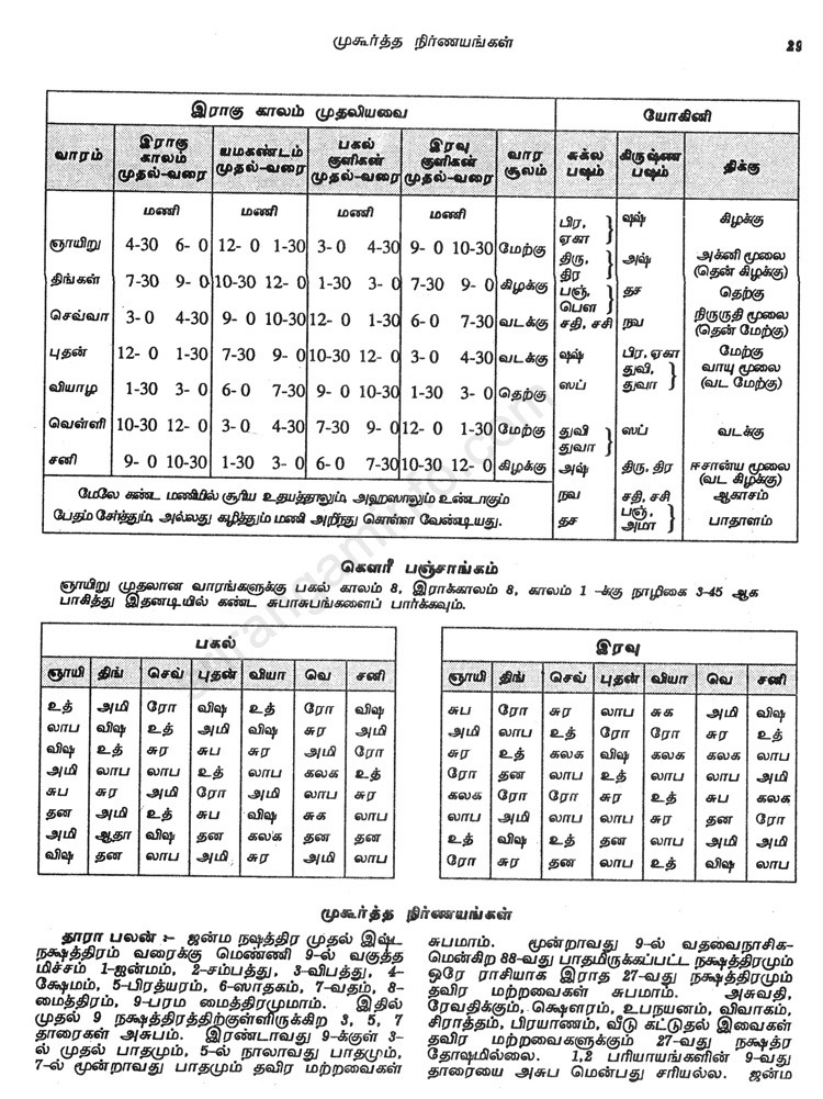 Panchangam